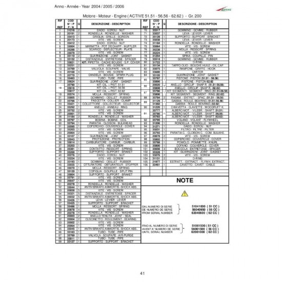 Active 510052 3.8hp 51cc Benzinli Motorlu Testere