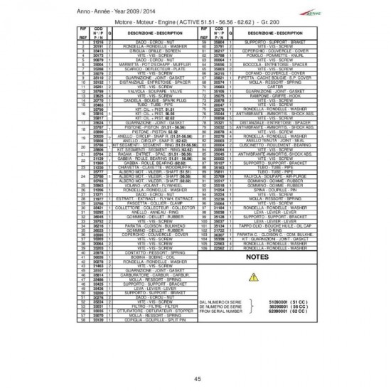 Active 510052 3.8hp 51cc Benzinli Motorlu Testere