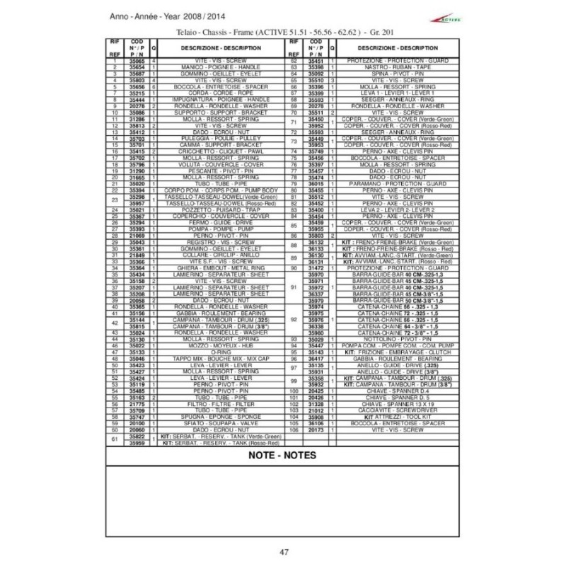 Active 510052 3.8hp 51cc Benzinli Motorlu Testere