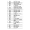 Active 5800 SA Loncin 196cc 5.5bg 57cm 80lt Döküm Alüminyum Benzinli Çim Biçme Makinesi