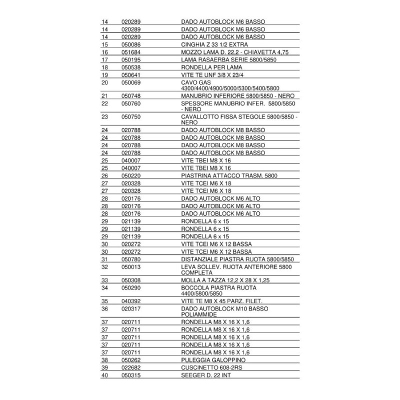 Active 5800 SA Loncin 196cc 5.5bg 57cm 80lt Döküm Alüminyum Benzinli Çim Biçme Makinesi