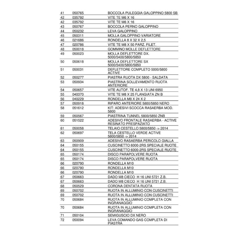 Active 5800 SA Loncin 196cc 5.5bg 57cm 80lt Döküm Alüminyum Benzinli Çim Biçme Makinesi