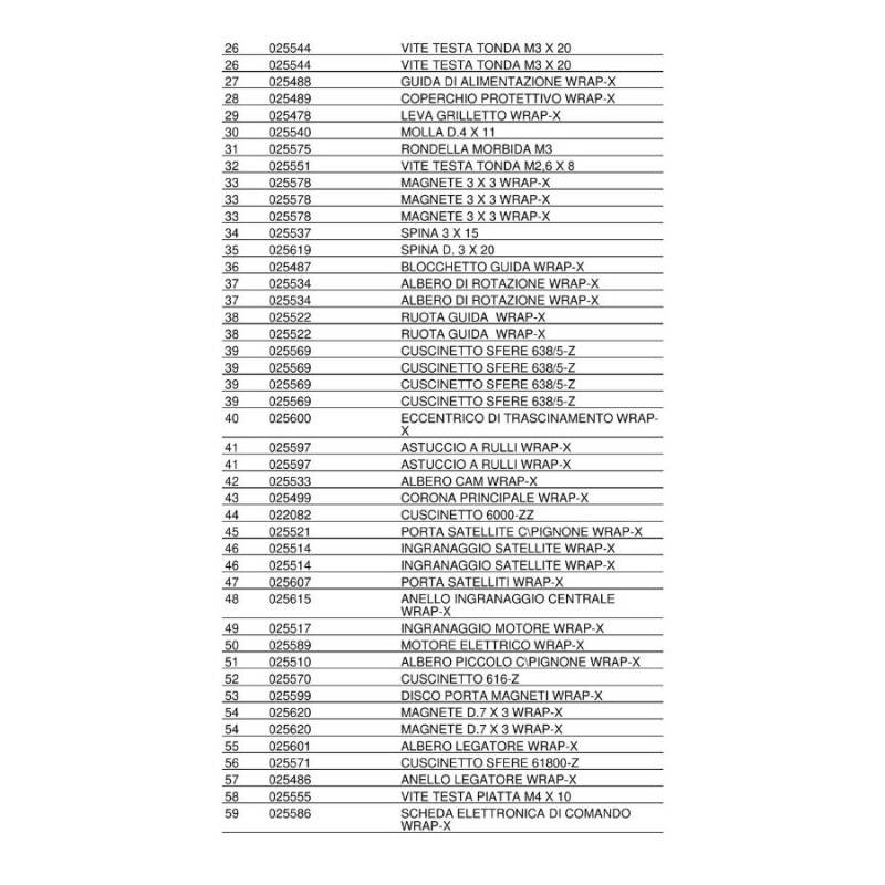 Active WRAPX Çift Akülü Budama Makası