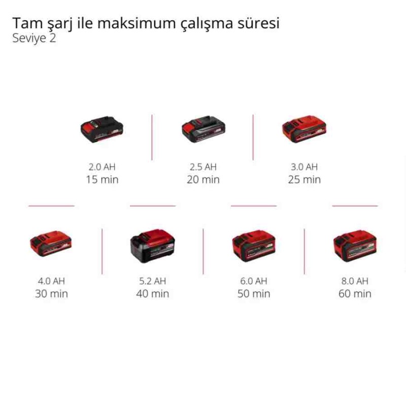 Einhell GE CT 18/33 Li E Solo 18V 2.65kg Solo Akü Hariç Akülü Kenar Kesme Tırpanı