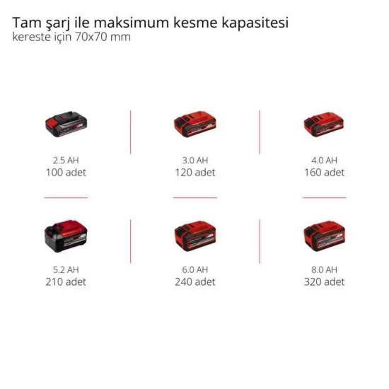 Einhell FORTEXXA 18/20 TH Zincirli Akü Hariç Akülü Budama Testere