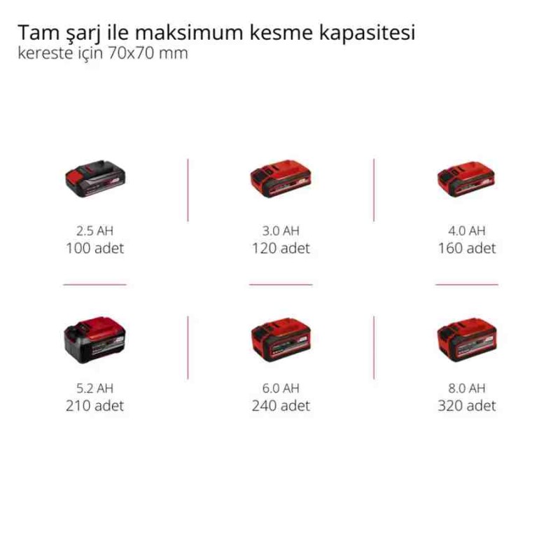 Einhell FORTEXXA 18/20 TH Zincirli Akü Hariç Akülü Budama Testere