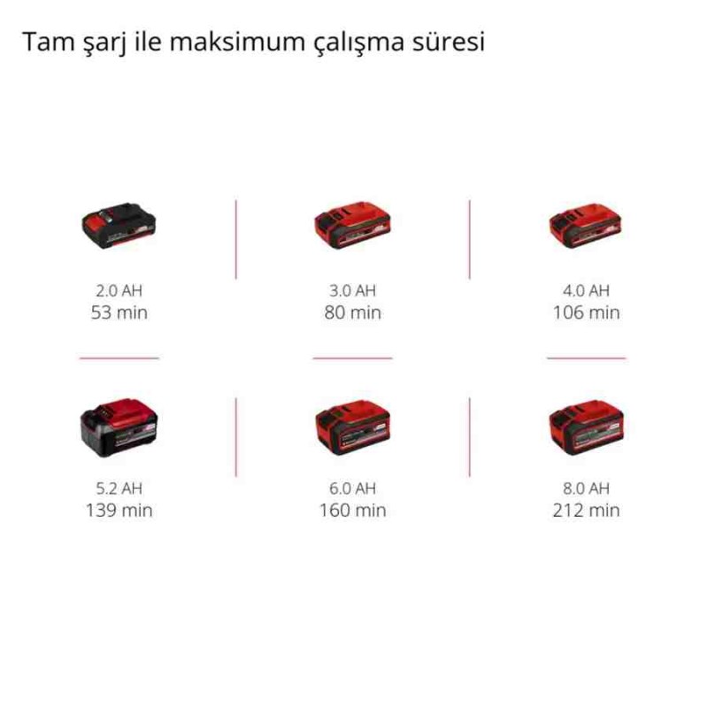 Einhell GC CH 18/40 li ion Solo Akü Hariç Akülü Çit Budama Makinesi