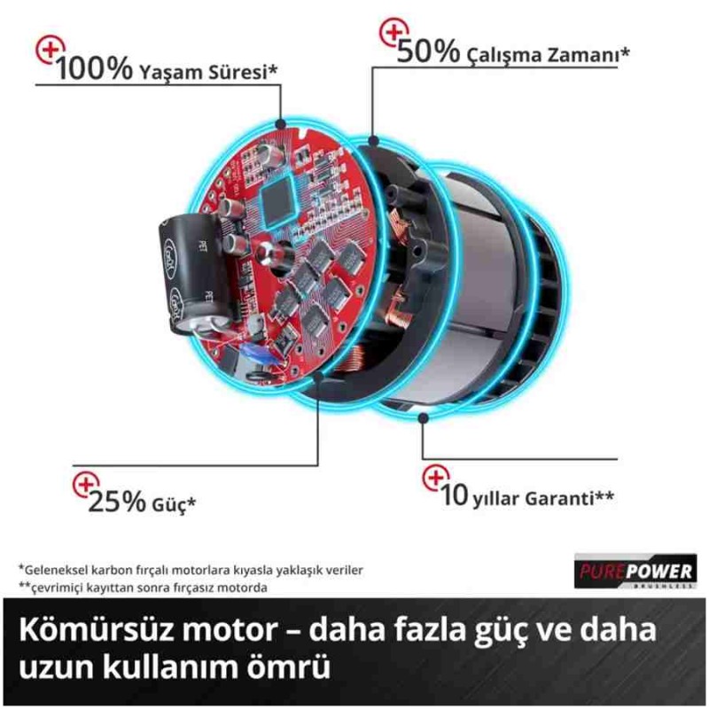 Einhell GE PS 18/15 Li BL Solo Akü Hariç 18V 150mm 1/4 28diş Akülü Mini Testere