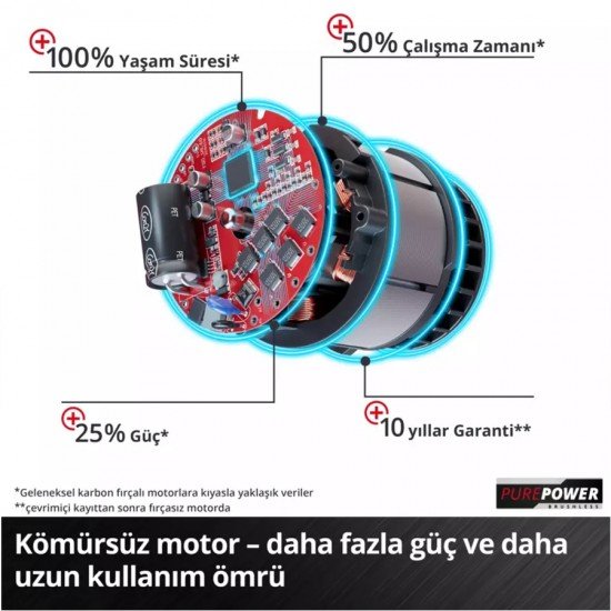 Einhell TP CD 18/80 Li i BL Solo Metal Mandren 80Nw 2vites 22tork 1.44kg Akü Hariç Akülü Darbeli Matkap