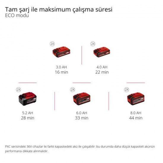 Einhell TP VC 36/30 S Auto Solo Akü Hariç Akülü Islak/Kuru Süpürge