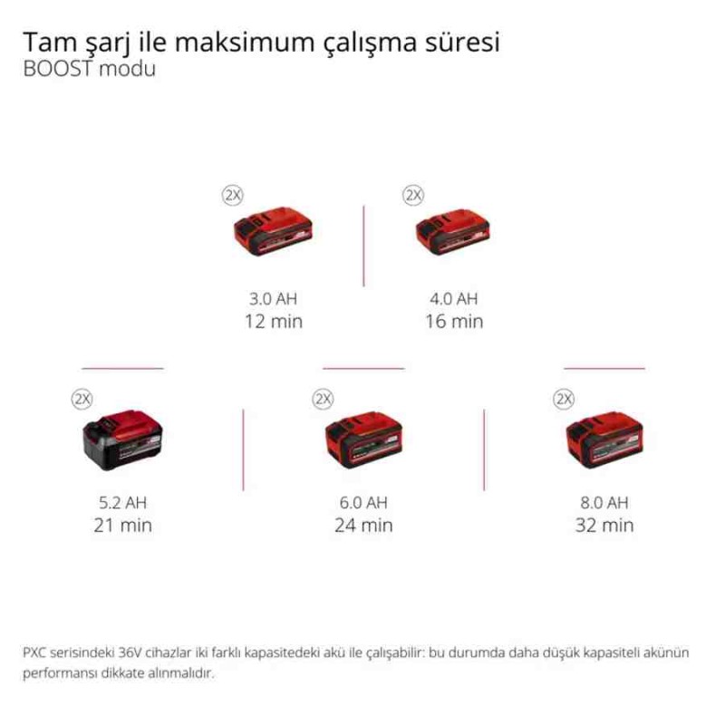 Einhell TP VC 36/30 S Auto Solo Akü Hariç Akülü Islak/Kuru Süpürge