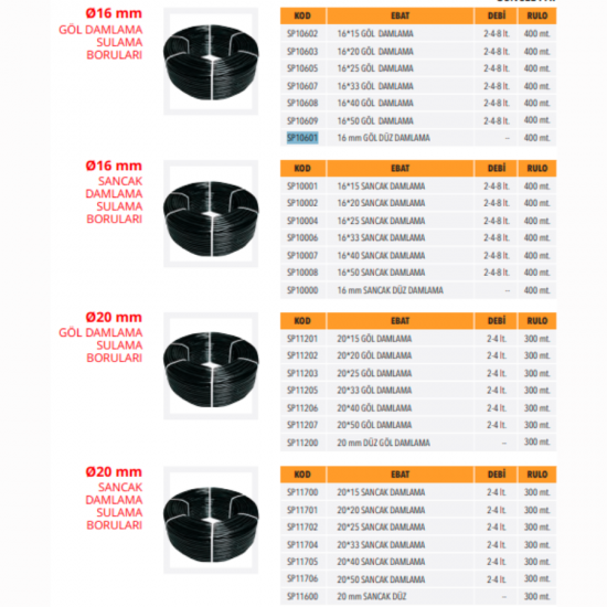 Sancak 16/1.2mm 400m Siyah Polietilen Yuvarlak Düz Kör Damlama Sulama Borusu