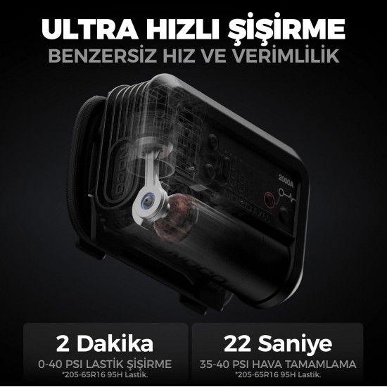 NOCO AX65 12V Lityum 2000Amp Akıllı Akü Takviye + Pompa + Powerbank + Led Lamba NOCO AX65 12V Lityum 2000Amp Akıllı Akü Takviye + Pompa + Powerbank + Led Lamba