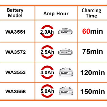 WORX WA3880 20Volt Li ion PowerShare Akü Şarj Cihazı