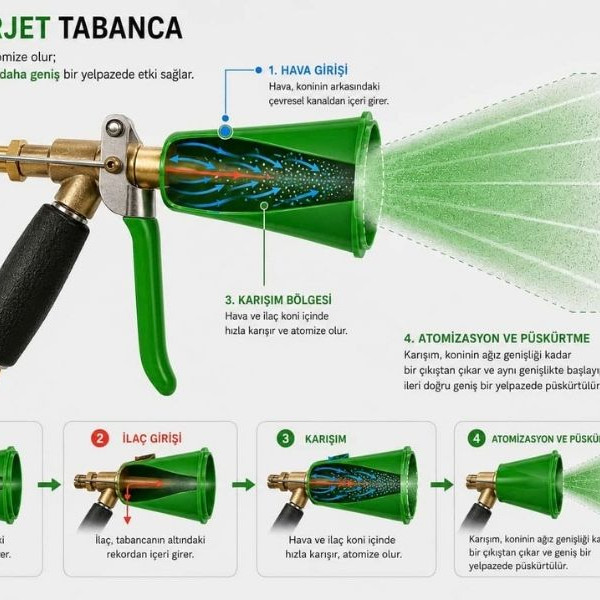 Taral Airjet Hava Destekli Atomizasyon Ayarlı Tetikli İlaçlama Tabancası
